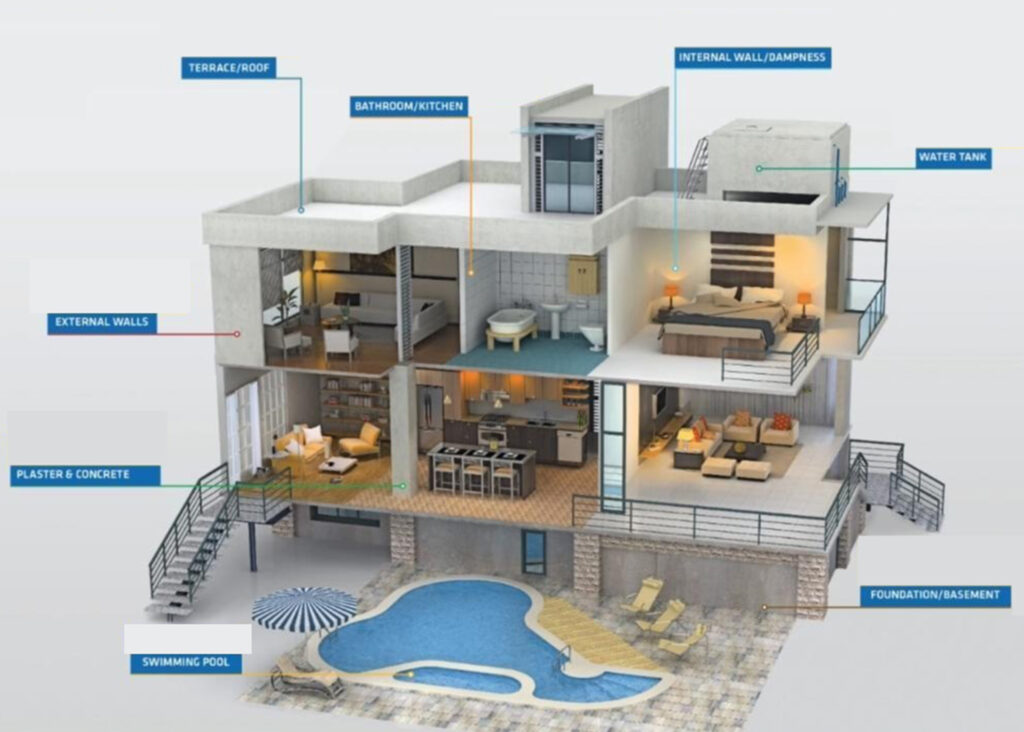 building waterproofing services